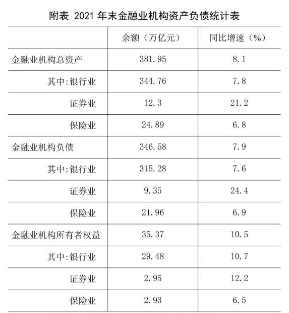 數(shù)據(jù)來源：中國人民銀行。